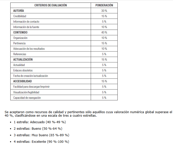 Pinto, M., Gómez-Camarero, C., Fernández-Ramos, A., & Doucet, A.-V. (2017). Evaluareed: desarrollo de una herramienta para la evaluación de la calidad de los recursos educativos electrónicos. Investigación Bibliotecológica: rchivonomía, bibliotecología información, 31(72), 227–248.